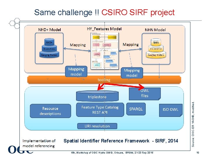 OGC Spatial Identifier Reference Framework - SIRF, 2014 ® 6 th, Workshop of OGC