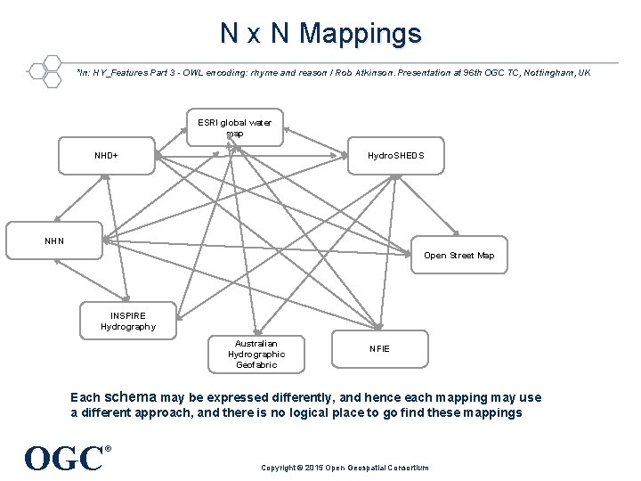 N x N Mappings *In: HY_Features Part 3 - OWL encoding: rhyme and reason
