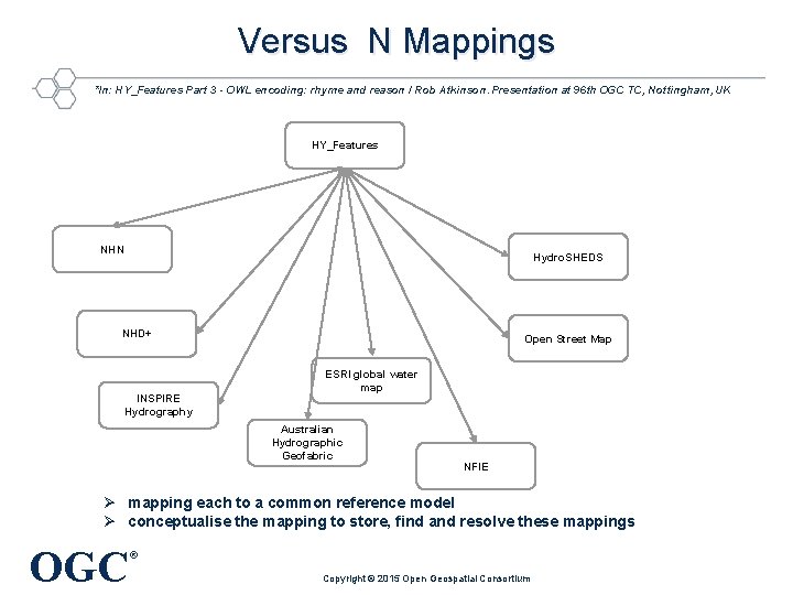 Versus N Mappings *In: HY_Features Part 3 - OWL encoding: rhyme and reason /