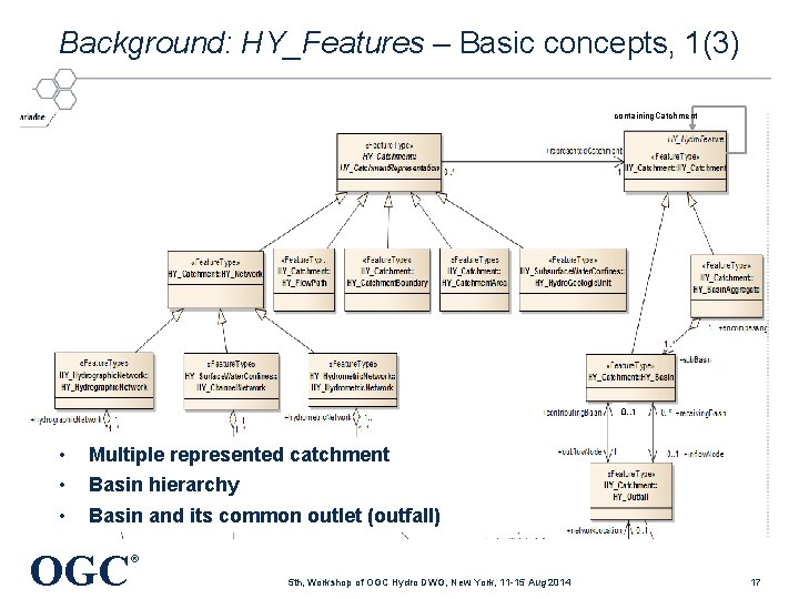 Background: HY_Features – Basic concepts, 1(3) containing. Catchment 0. . 1 • • •