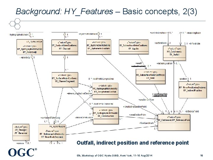 Background: HY_Features – Basic concepts, 2(3) +well + well. Location Outfall, indirect position and