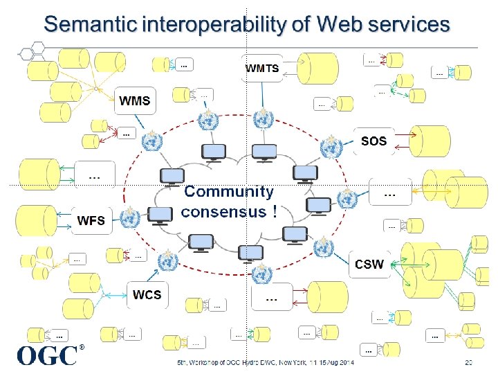 OGC ® 5 th, Workshop of OGC Hydro DWG, New York, 11 -15 Aug