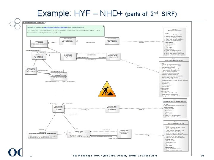 Example: HYF – NHD+ (parts of, 2 nd, SIRF) OGC ® 6 th, Workshop