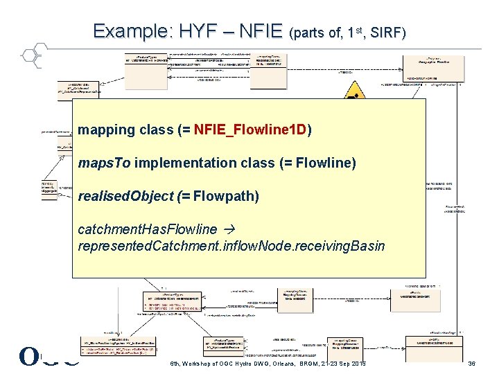 Example: HYF – NFIE (parts of, 1 st, SIRF) mapping class (= NFIE_Flowline 1