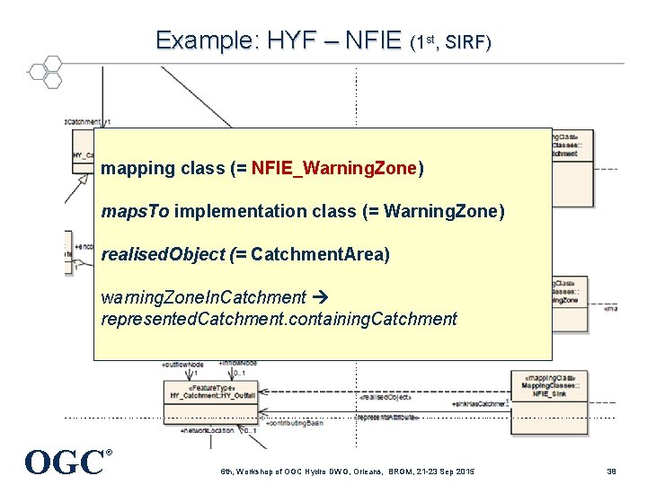 Example: HYF – NFIE (1 st, SIRF) mapping class (= NFIE_Warning. Zone) maps. To