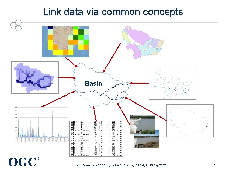 Link data via common concepts Basin OGC ® 6 th, Workshop of OGC Hydro