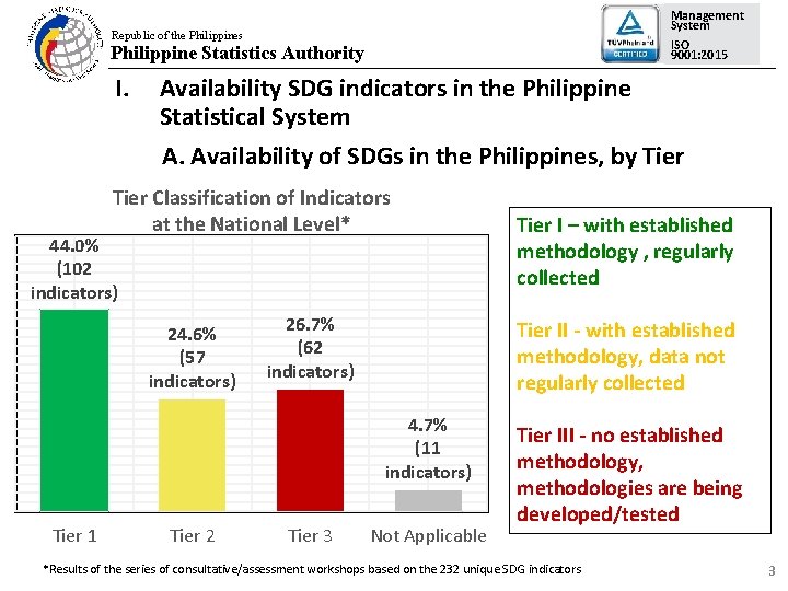 Republic of the Philippines Philippine Statistics Authority SDG