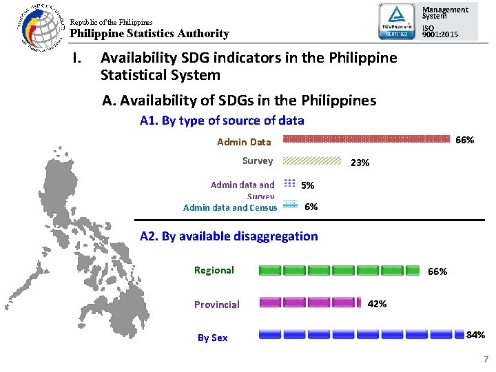 Republic of the Philippines Philippine Statistics Authority SDG