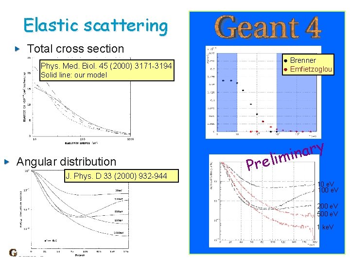 Elastic scattering Total cross section ● Brenner ● Emfietzoglou Phys. Med. Biol. 45 (2000)