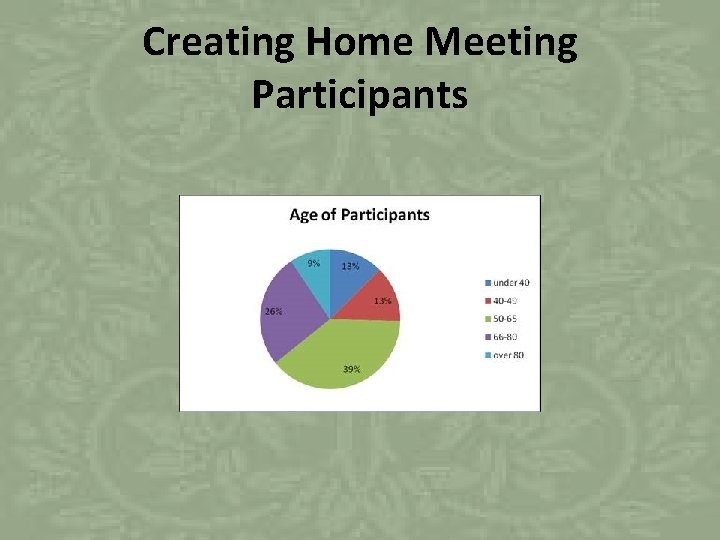 Creating Home Meeting Participants 