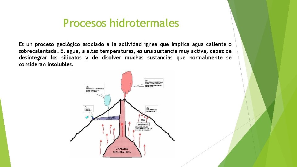 Procesos hidrotermales Es un proceso geológico asociado a la actividad ígnea que implica agua