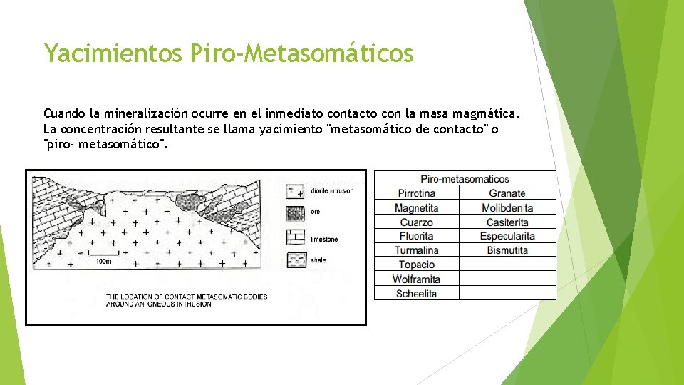 Yacimientos Piro-Metasomáticos Cuando la mineralización ocurre en el inmediato contacto con la masa magmática.