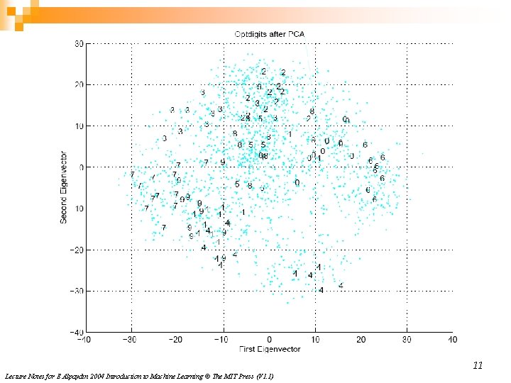 11 Lecture Notes for E Alpaydın 2004 Introduction to Machine Learning © The MIT