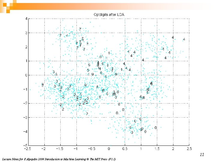 21 Lecture Notes for E Alpaydın 2004 Introduction to Machine Learning © The MIT