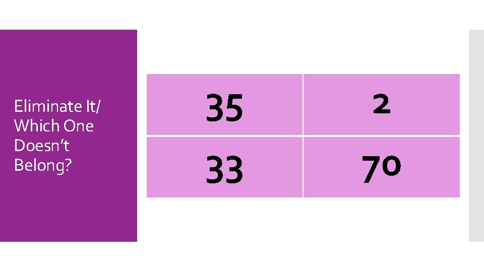 Eliminate It/ Which One Doesn’t Belong? 35 2 33 70 