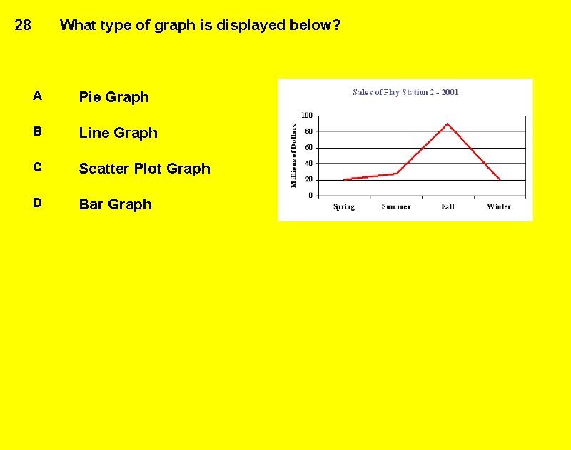 28 What type of graph is displayed below? A Pie Graph B Line Graph