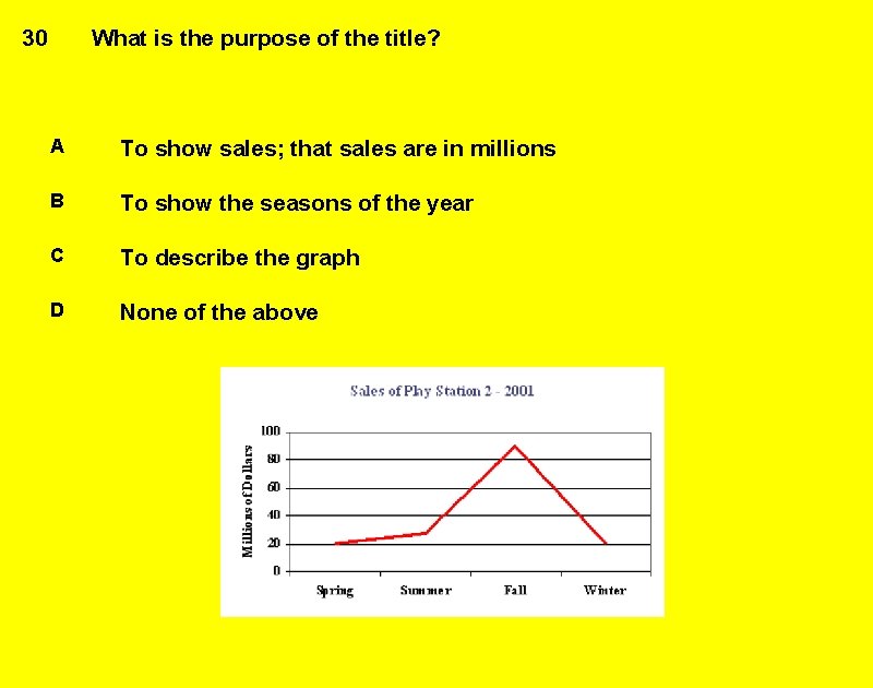 30 What is the purpose of the title? A To show sales; that sales
