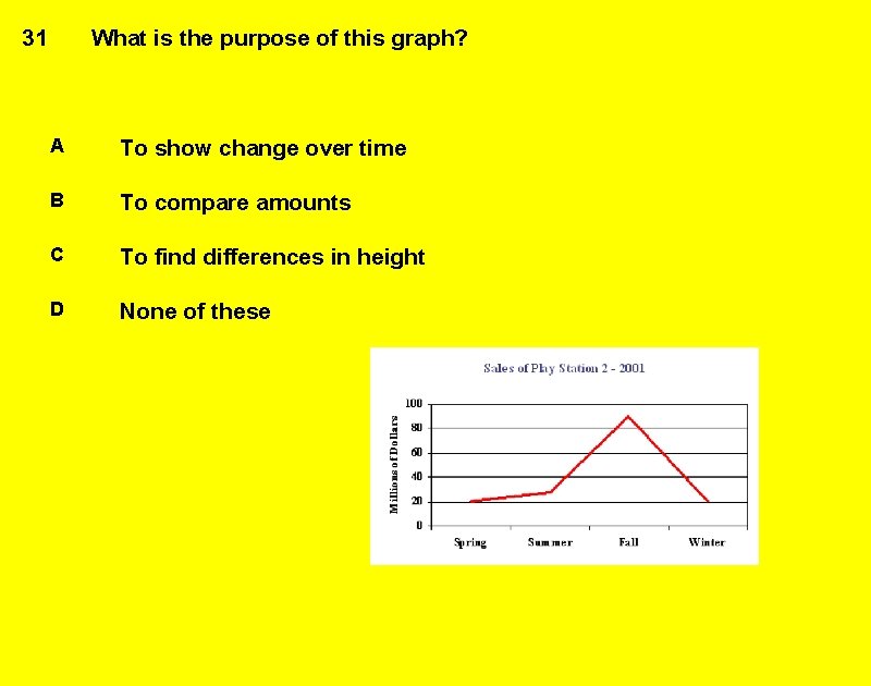 31 What is the purpose of this graph? A To show change over time