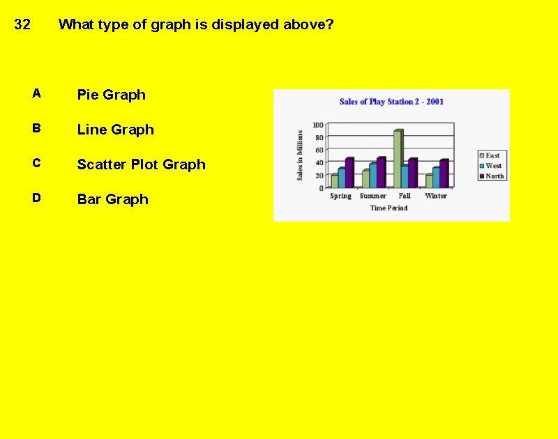 32 What type of graph is displayed above? A Pie Graph B Line Graph