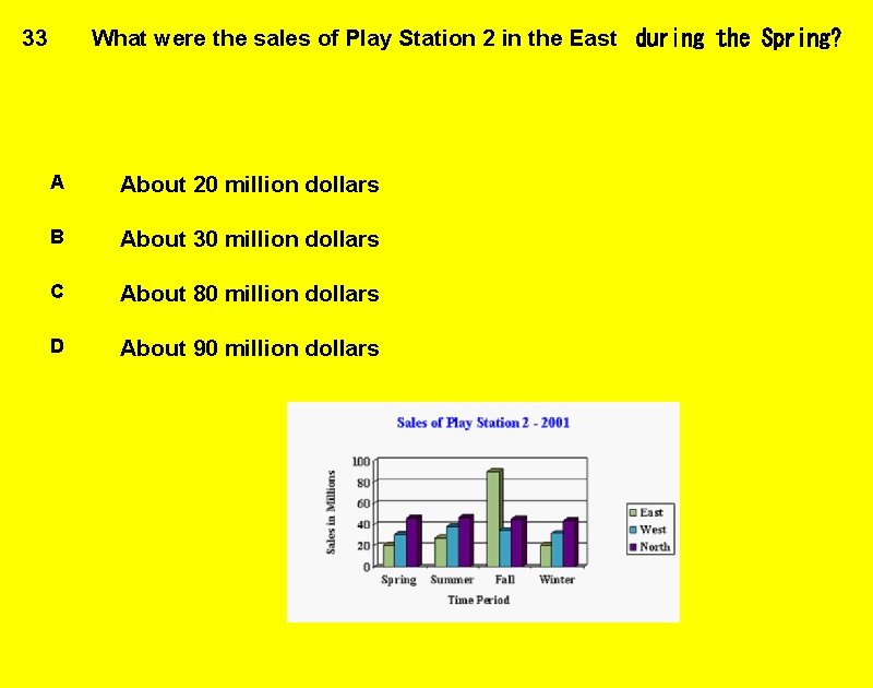 33 What were the sales of Play Station 2 in the East  during the