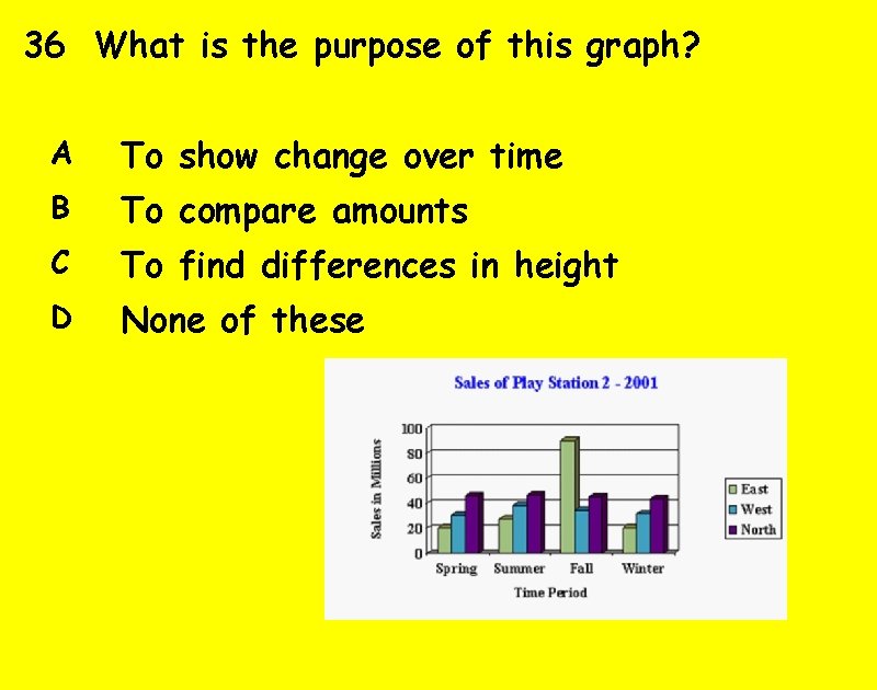 36 What is the purpose of this graph? A To show change over time
