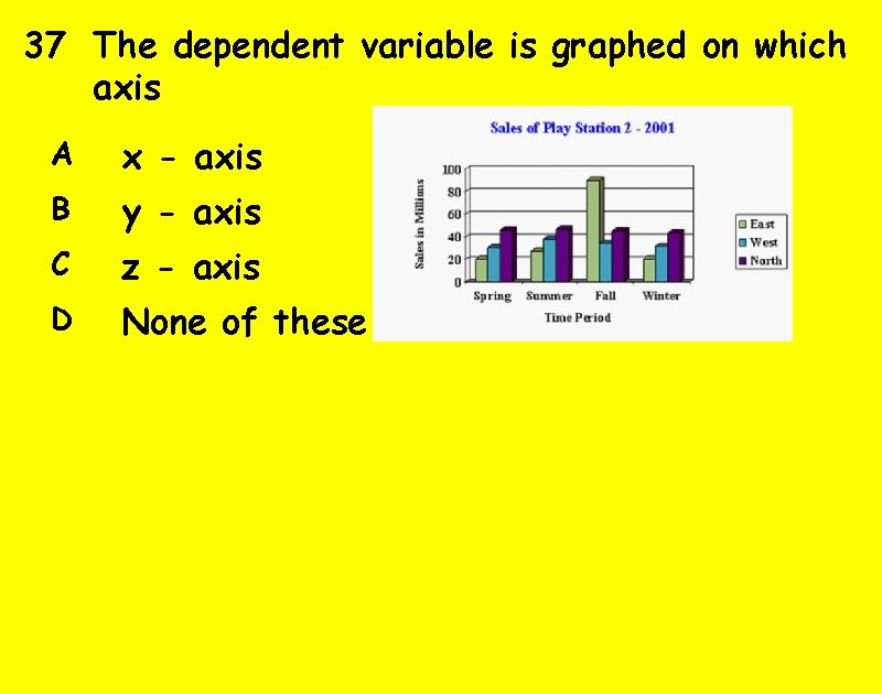 37 The dependent variable is graphed on which axis A x - axis B