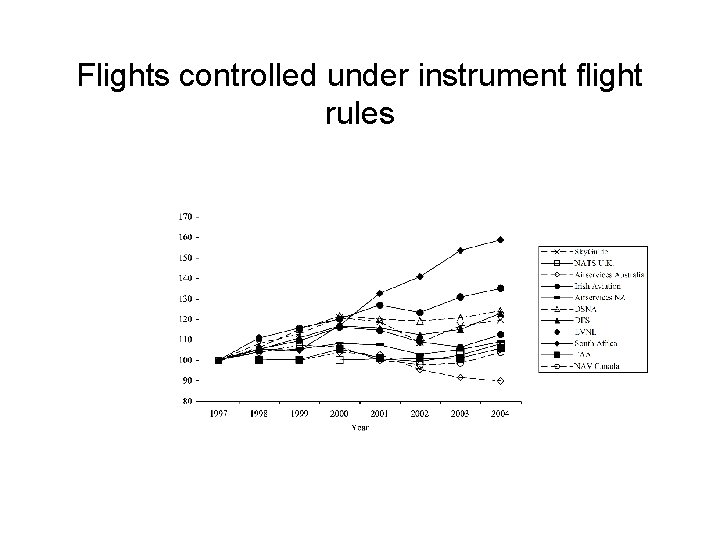 Flights controlled under instrument flight rules 