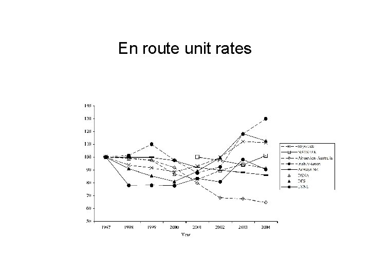 En route unit rates 