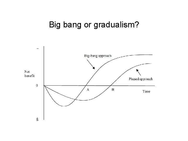 Big bang or gradualism? 