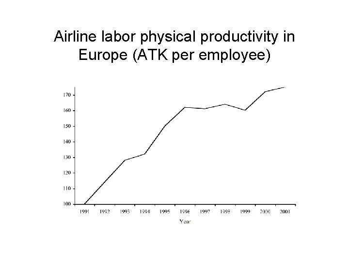 Airline labor physical productivity in Europe (ATK per employee) 