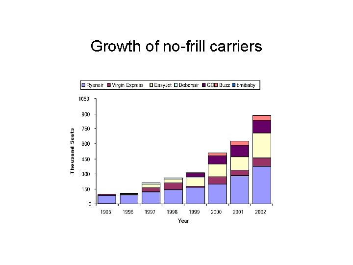Growth of no-frill carriers 
