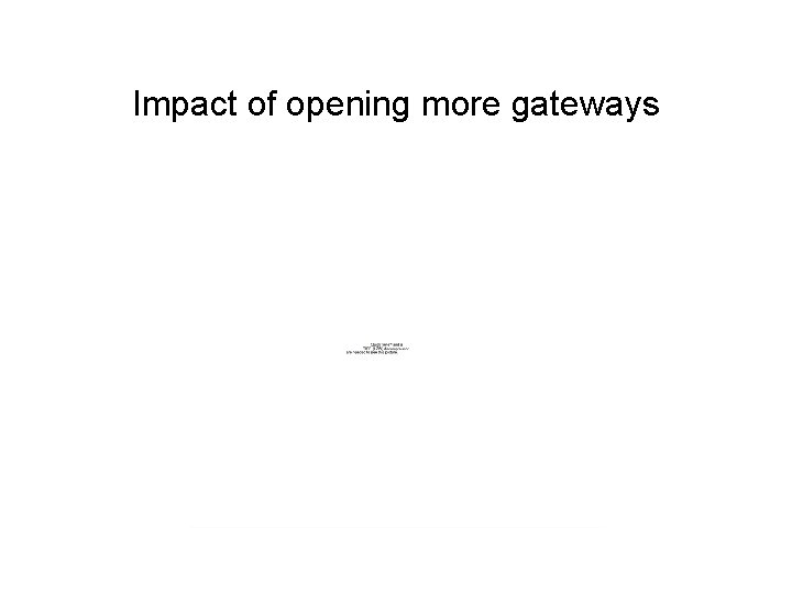 Impact of opening more gateways 