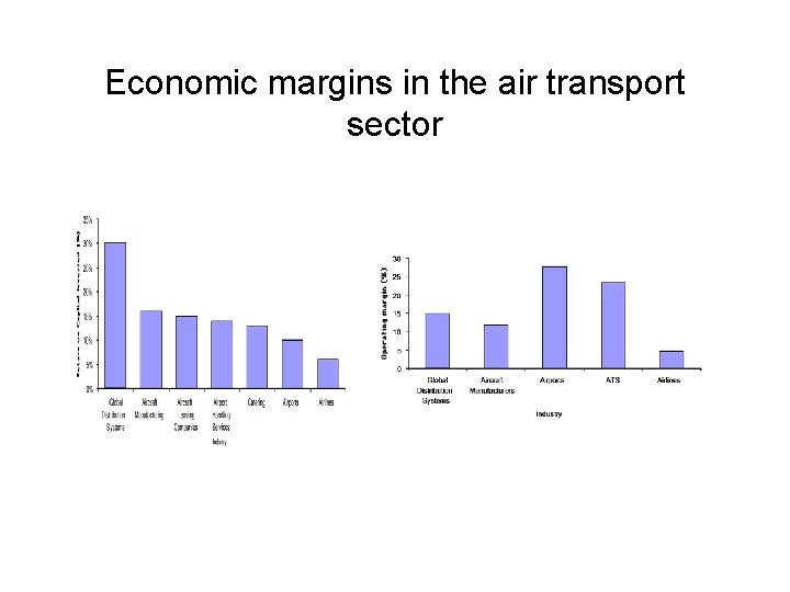 Economic margins in the air transport sector 