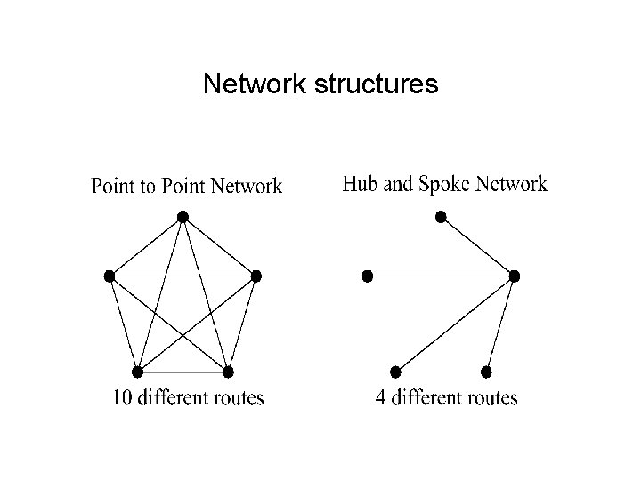 Network structures 