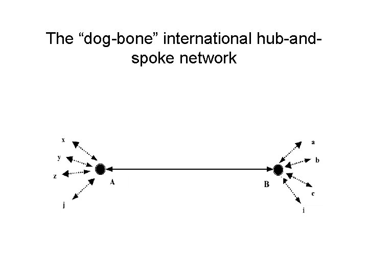 The “dog-bone” international hub-andspoke network 