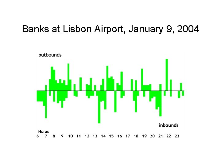 Banks at Lisbon Airport, January 9, 2004 