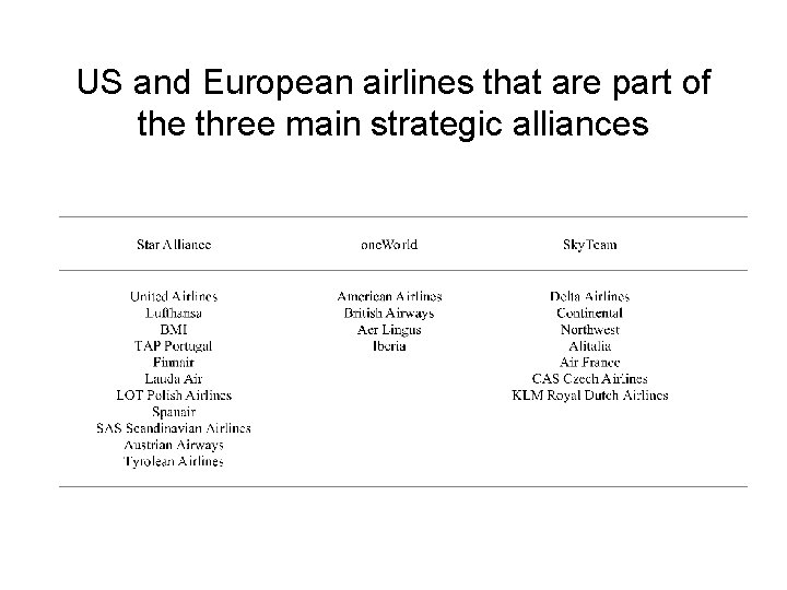 US and European airlines that are part of the three main strategic alliances 