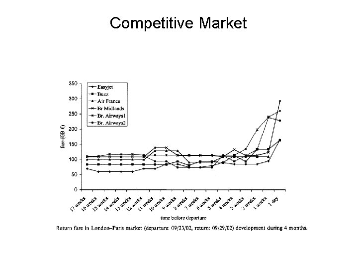 Competitive Market 