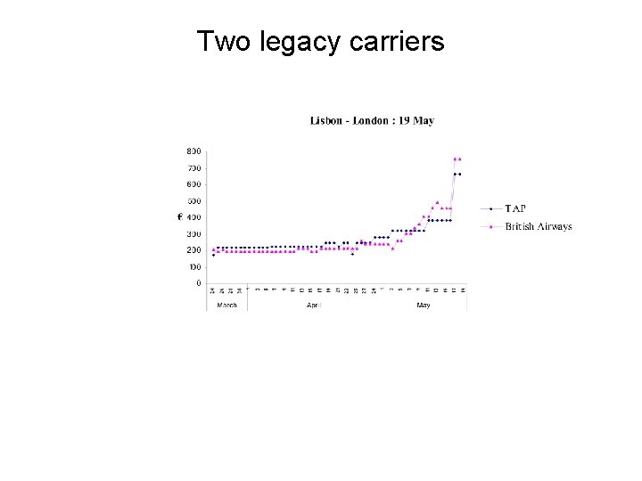 Two legacy carriers 