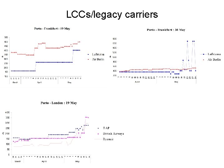 LCCs/legacy carriers 