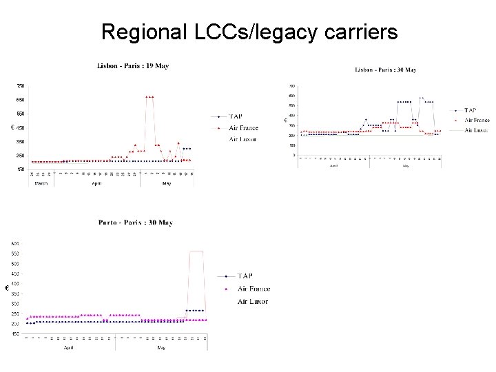 Regional LCCs/legacy carriers 