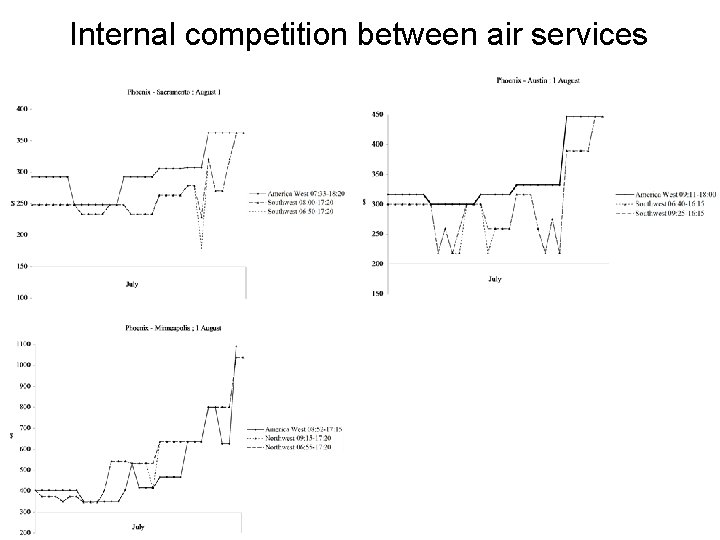 Internal competition between air services 