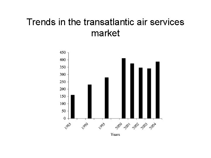 Trends in the transatlantic air services market 