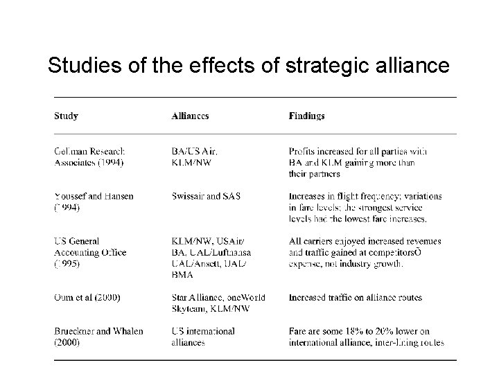 Studies of the effects of strategic alliance 