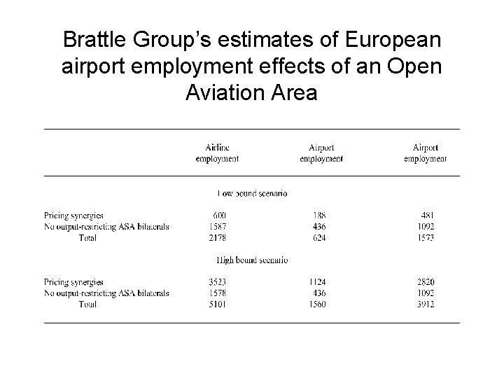 Brattle Group’s estimates of European airport employment effects of an Open Aviation Area 
