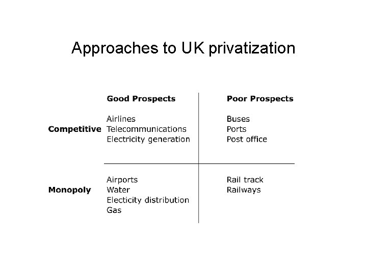 Approaches to UK privatization 