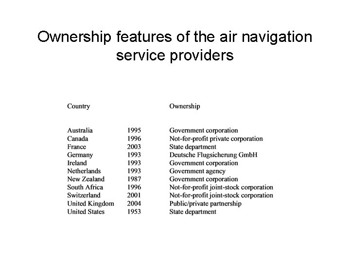 Ownership features of the air navigation service providers 