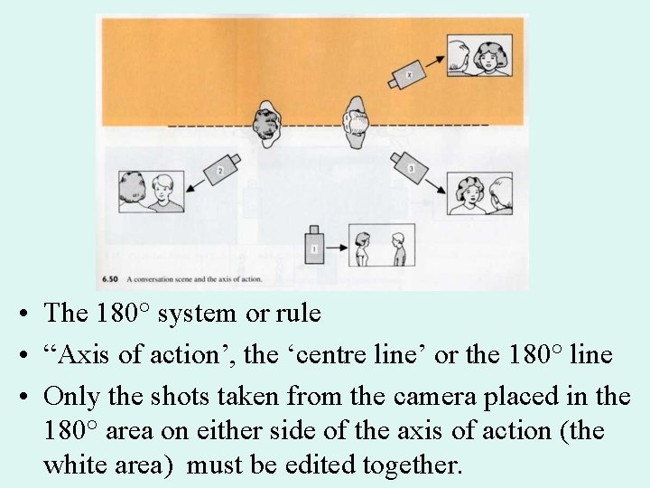  • The 180° system or rule • “Axis of action’, the ‘centre line’