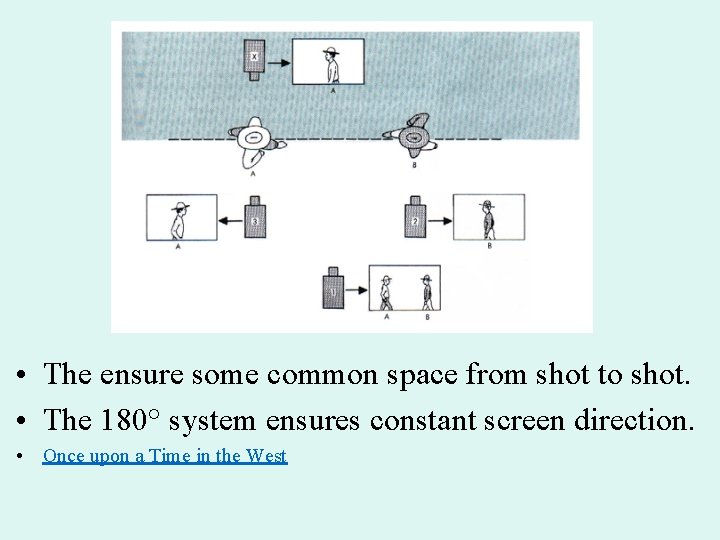  • The ensure some common space from shot to shot. • The 180°