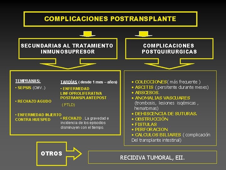 COMPLICACIONES POSTRANSPLANTE SECUNDARIAS AL TRATAMIENTO INMUNOSUPRESOR TEMPRANAS: TARDÍAS ( desde 1 mes – años)